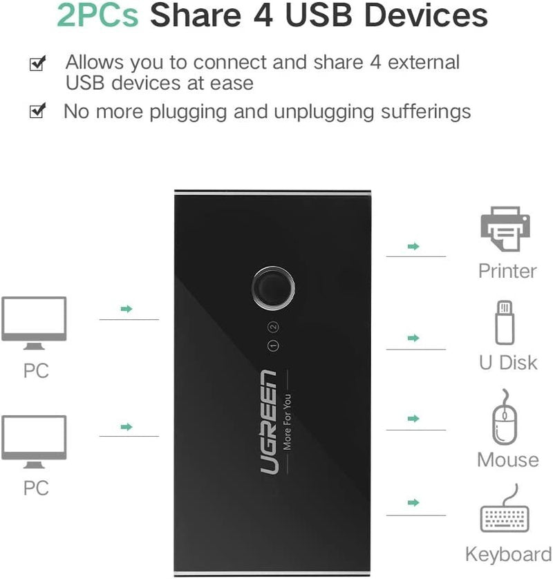 UGREEN USB 2.0 Sharing Switch - 4-Port USB Peripheral Switch for Two Computers
