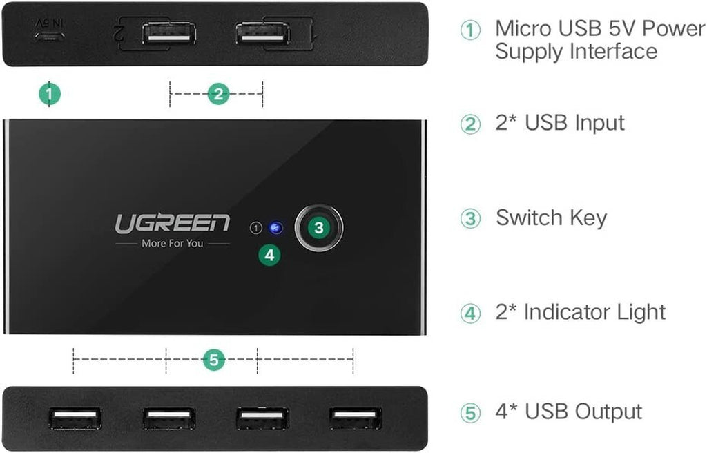 UGREEN USB 2.0 Sharing Switch - 4-Port USB Peripheral Switch for Two Computers