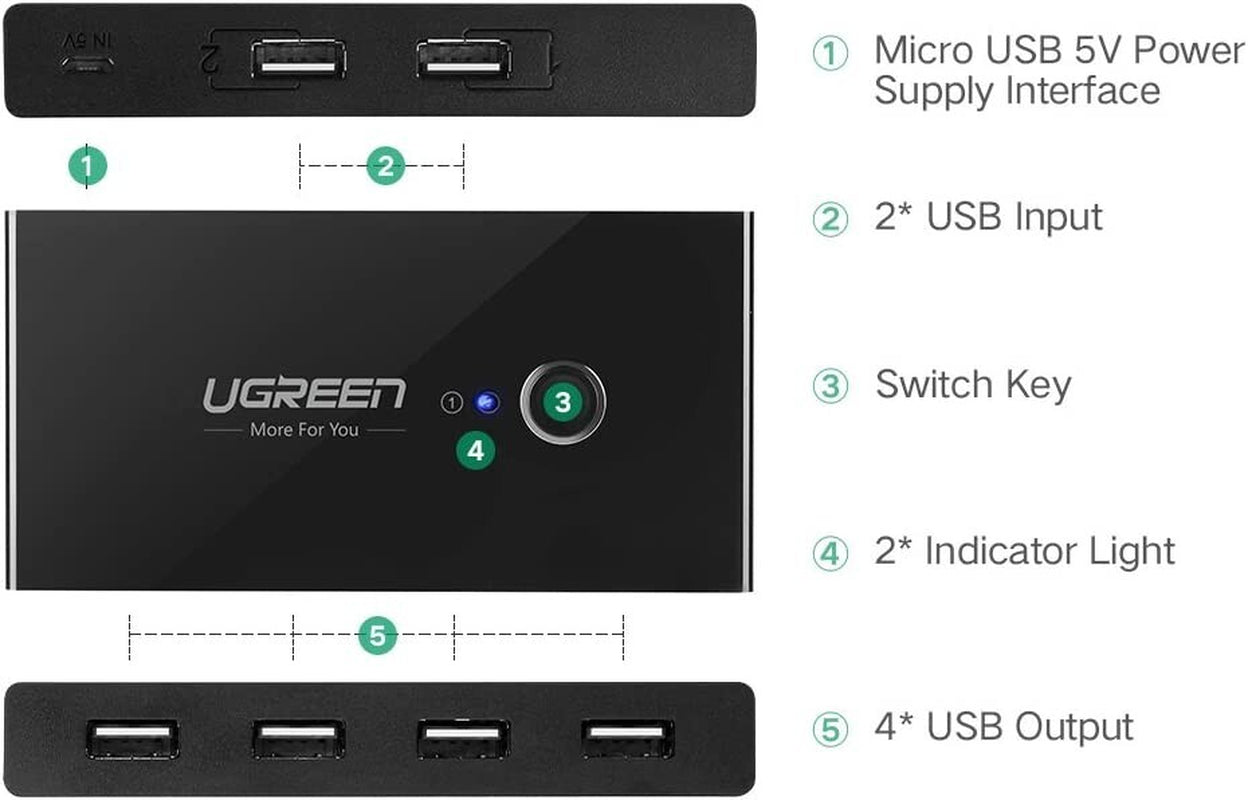 UGREEN USB 2.0 Sharing Switch - 4-Port USB Peripheral Switch for Two Computers